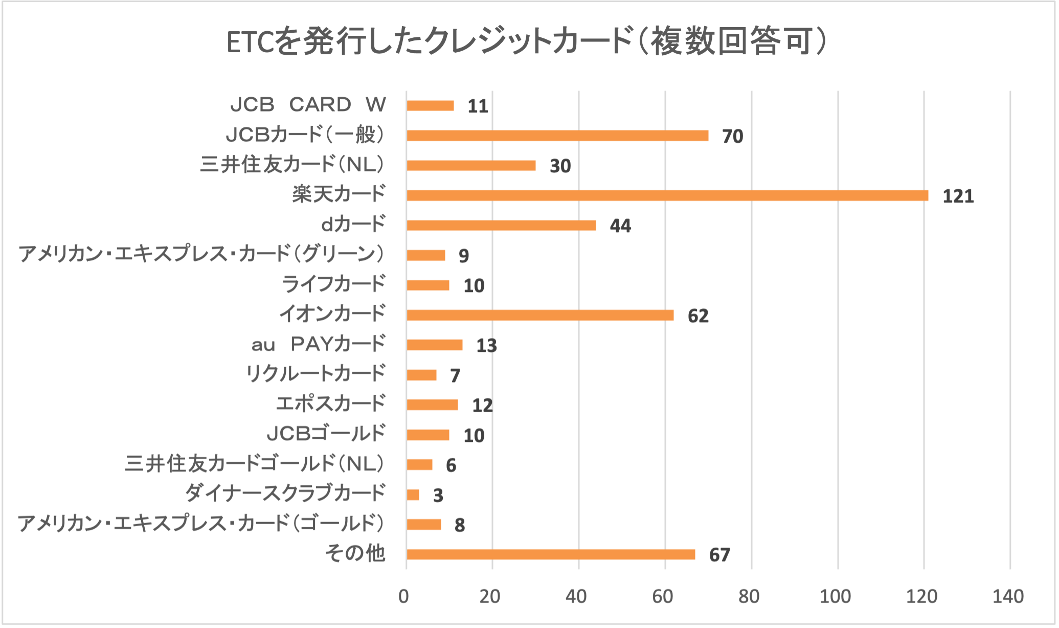 creditcard,question11