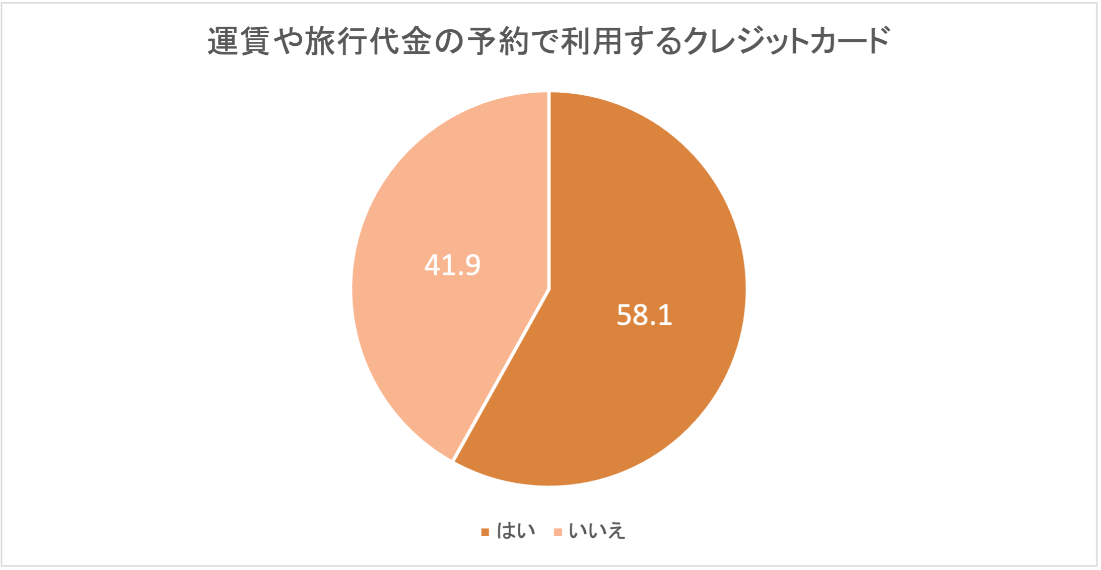 creditcard,question21