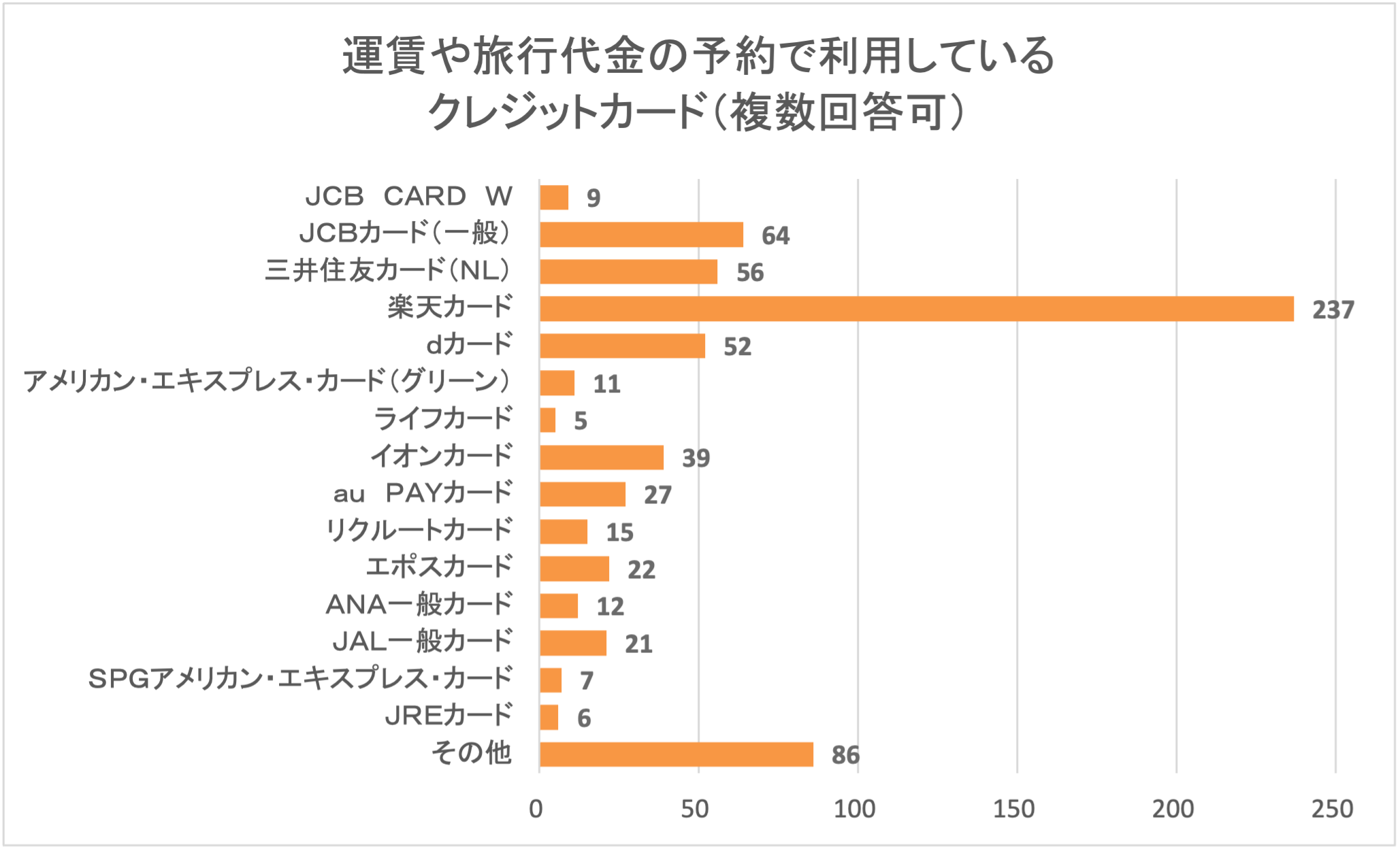 creditcard,question22