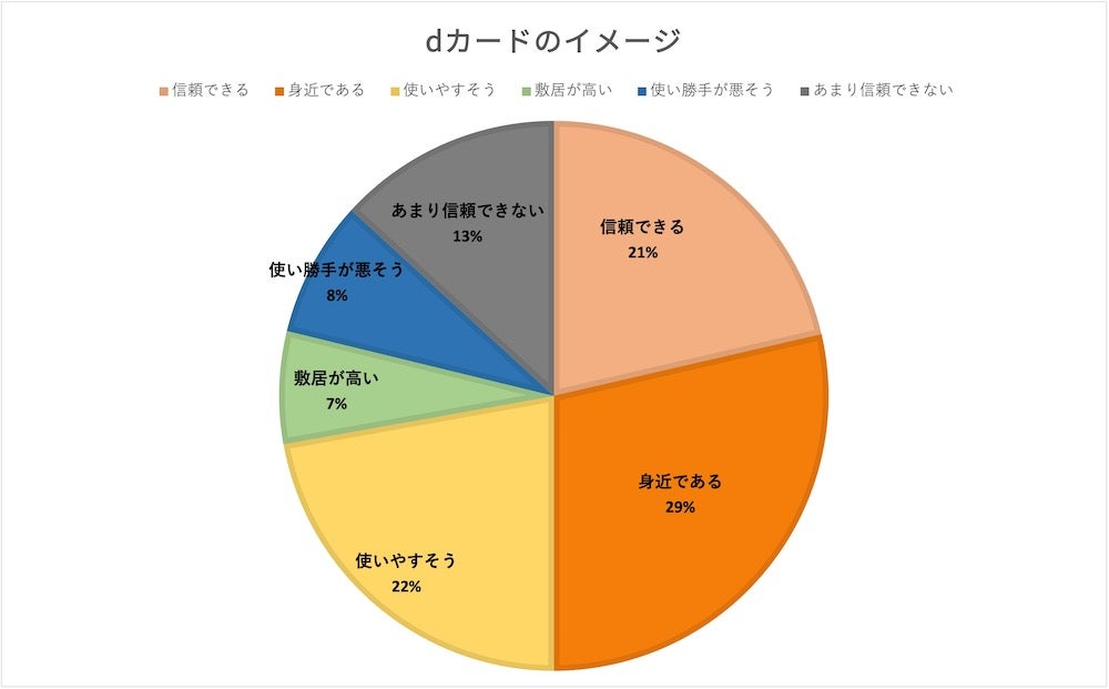 アンケート