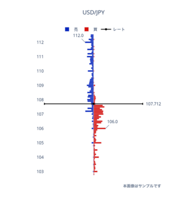 GMO外貨の注文動向画面