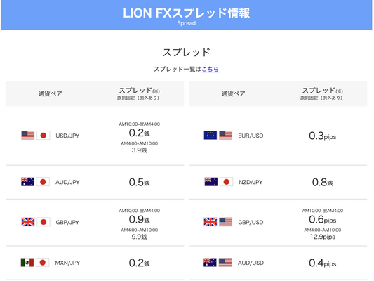 ヒロセ通商のスプレッド