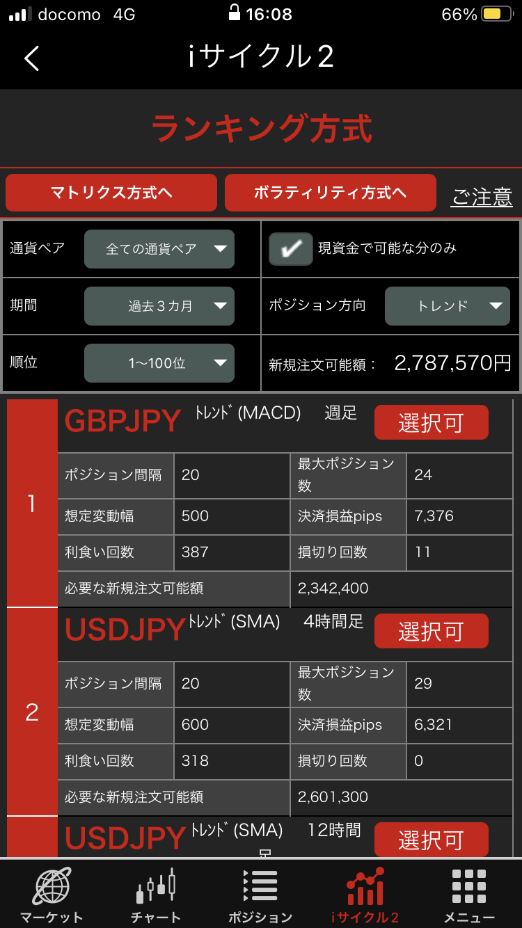 iサイクル2のランキング方式
