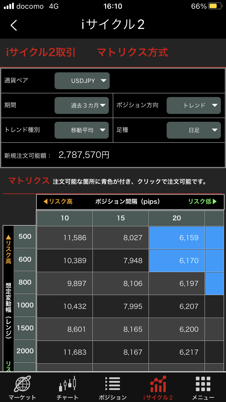 iサイクル2のマトリクス方式