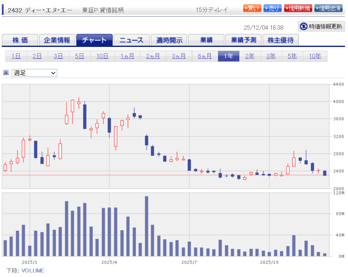 ディー・エヌ・エー