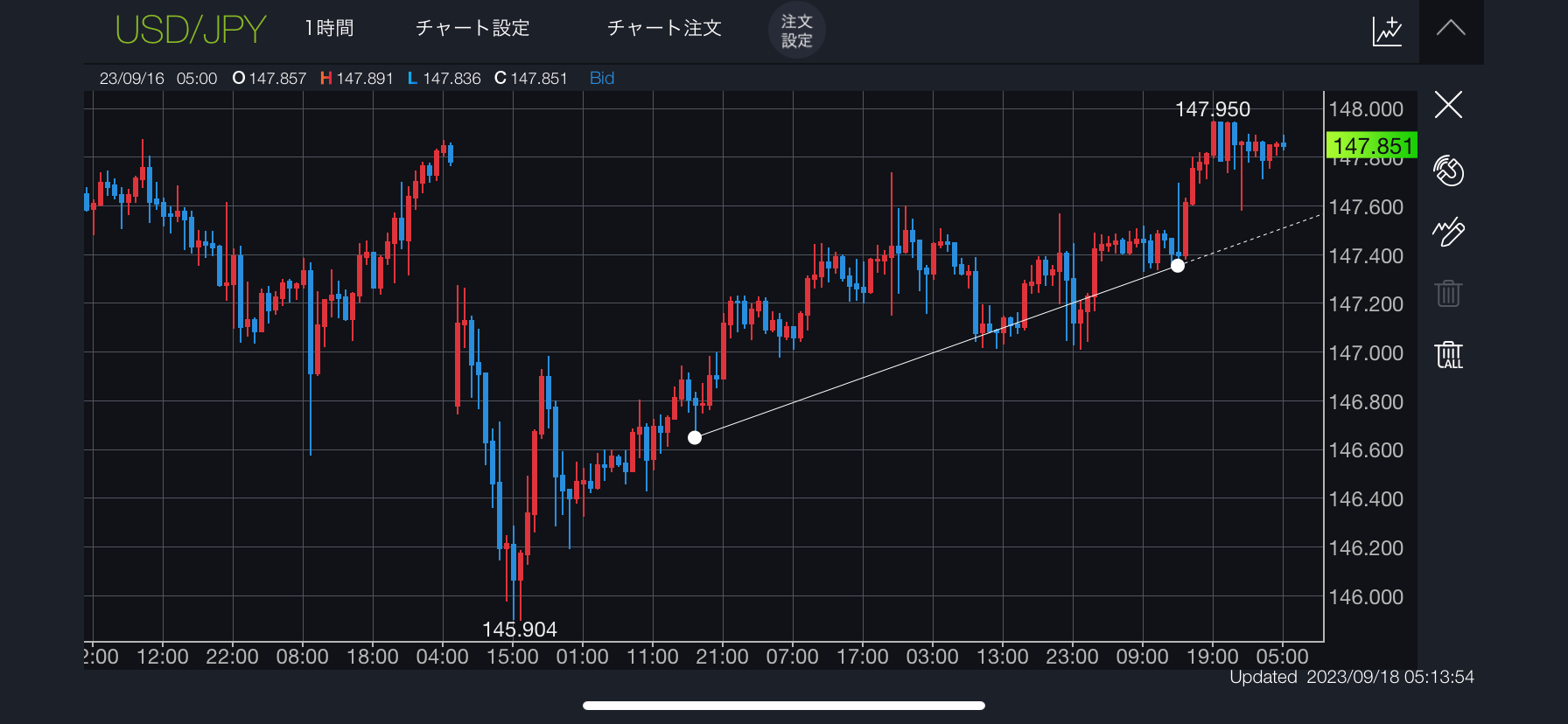 DMM FX時間足変更画面