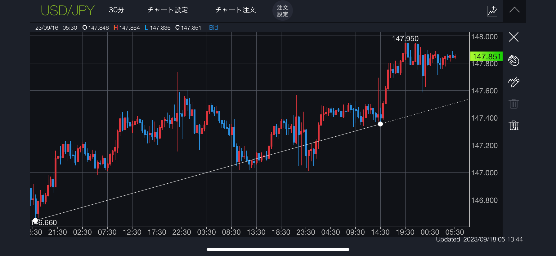 DMM FX時間足変更画面