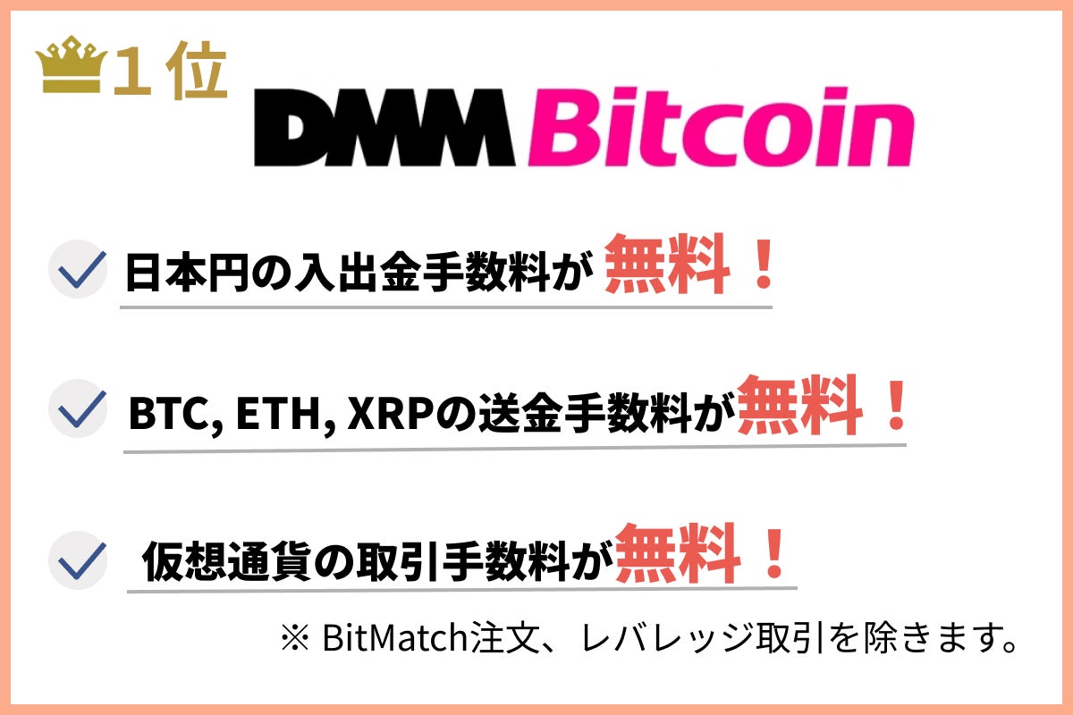 手数料が安い仮想通貨取引所ランキング第1位はDMM Bitcoin|日本円の入出金手数料が無料/BTC, ETH, XRPの送金手数料が無料/仮想通貨の取引手数料が無料（BitMatch注文、レバレッジ取引を除く）