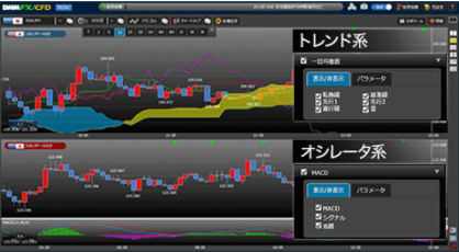Fxで使うチャート分析ソフト アプリの比較方法やおすすめを紹介 株式会社zuu 金融 itでエグゼクティブ層の資産管理と資産アドバイザーのビジネスを支援