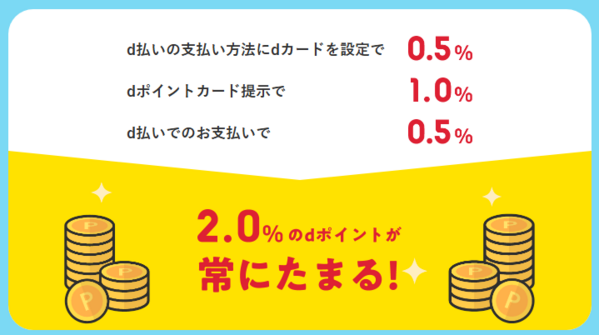 dポイントを貯められる