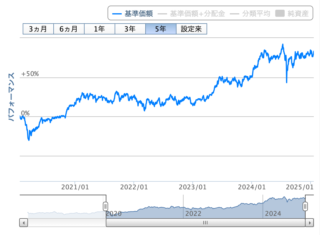 eMAXIS Slim 国内株式(日経平均)