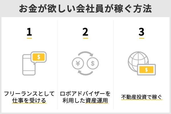 お金が欲しいときに使える稼ぎ方とは 働く 以外の選択肢も紹介 株式会社zuu 金融 itでエグゼクティブ層の資産管理と資産アドバイザーのビジネスを支援 お金が欲しいときに使える稼ぎ方とは 働く 以外の選択肢も紹介 株式会社zuu 金融 itでエグゼクティブ層の資産管理と資産アドバイザーのビジネスを支援