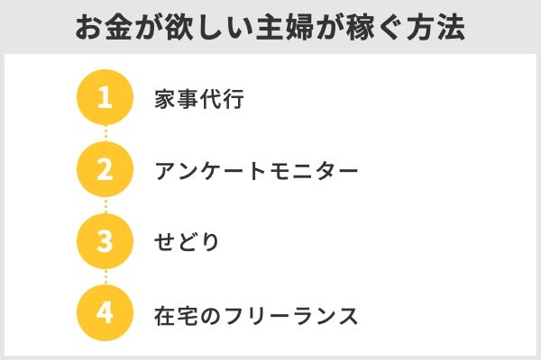 お金が欲しいときに使える稼ぎ方とは 働く 以外の選択肢も紹介 株式会社zuu 金融 itでエグゼクティブ層の資産管理と 資産アドバイザーのビジネスを支援 お金が欲しいときに使える稼ぎ方とは 働く 以外の選択肢も紹介 株式会社zuu 金融 itでエグゼクティブ層の資産管理と 資産アドバイザーのビジネスを支援