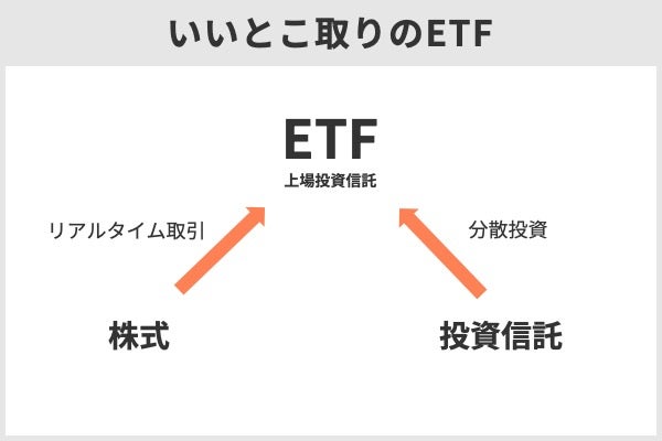 ETFとは