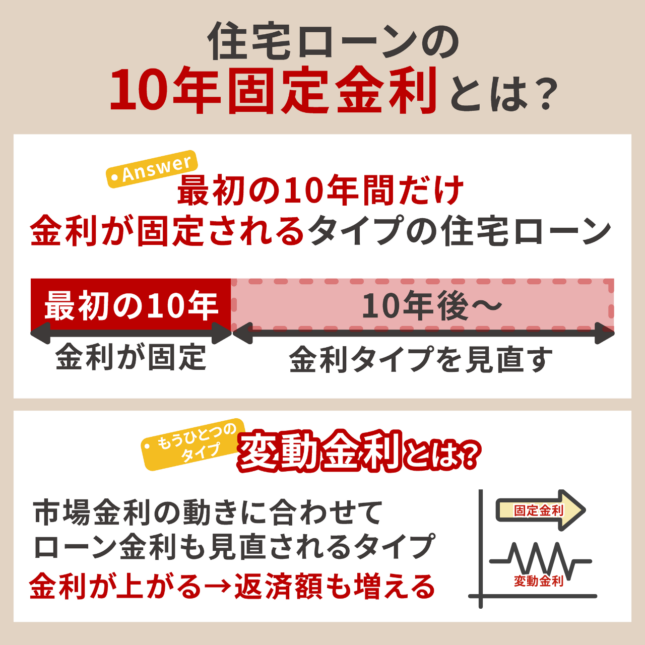 住宅ローンの10年固定金利とは？