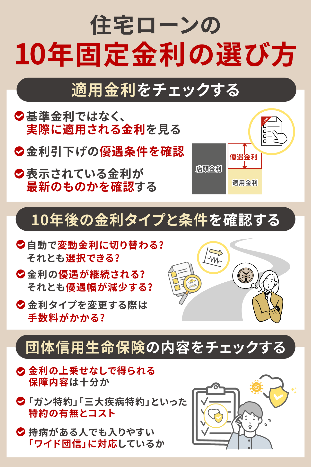 住宅ローンの10年固定金利の選び方