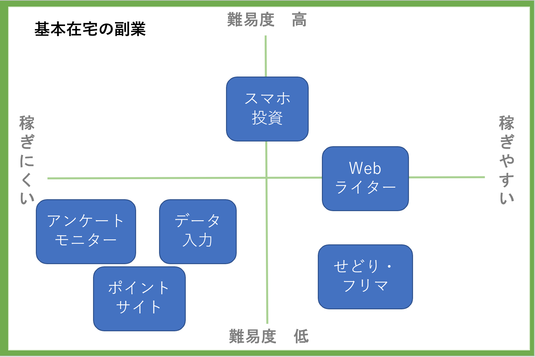 おすすめ副業37選 女性向け 在宅ワークなどカテゴリに分けて紹介 Net Money 個人投資家のための経済金融メディア おすすめ副業37選 女性向け 在宅ワークなどカテゴリに分けて紹介 Net Money 個人投資家のための経済金融メディア