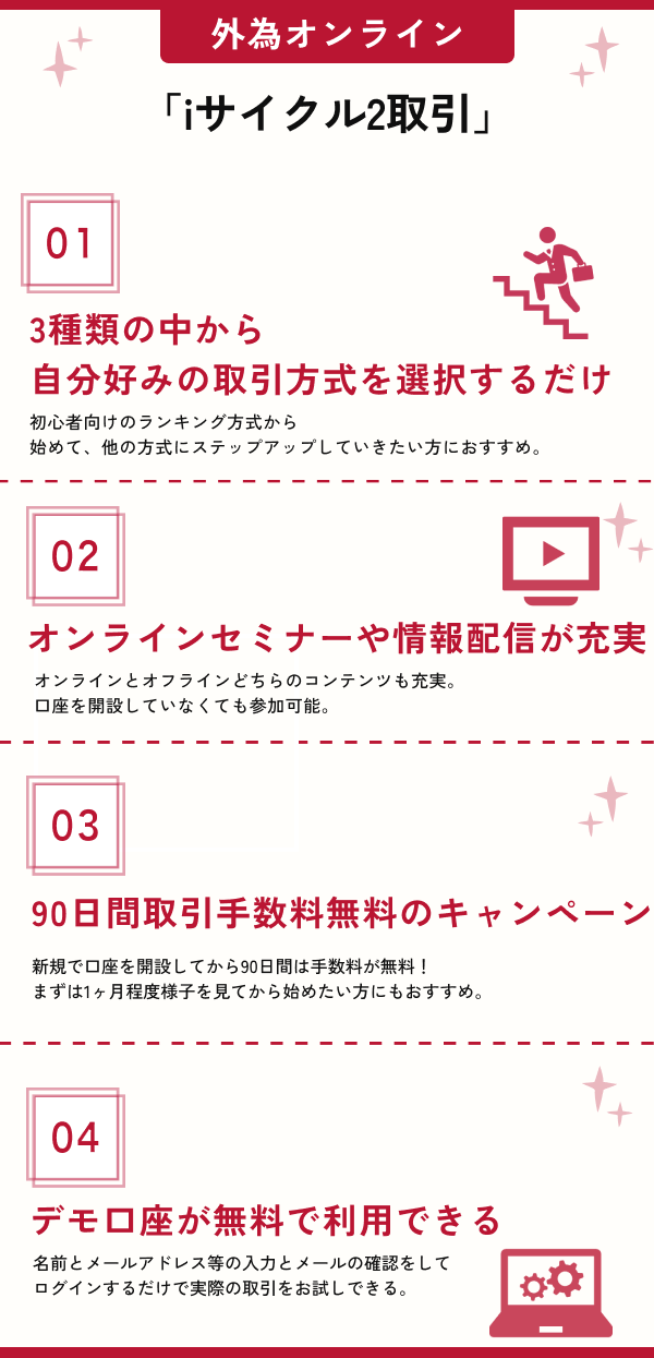 外為オンラインおすすめポイント