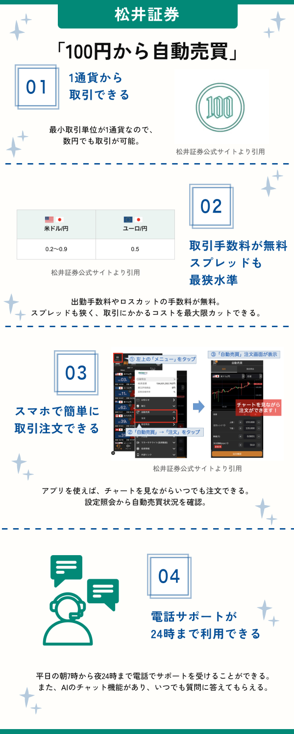 松井証券おすすめポイント