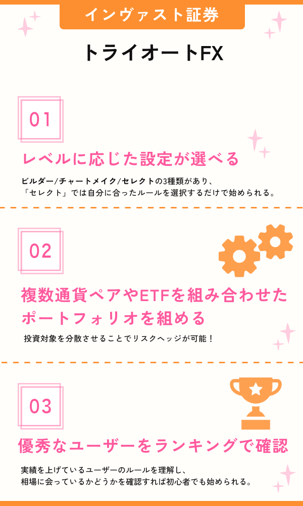 トライオートFXおすすめポイント