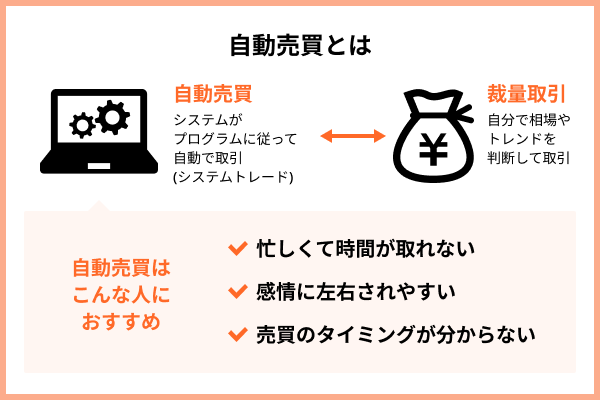 FXの自動売買とは