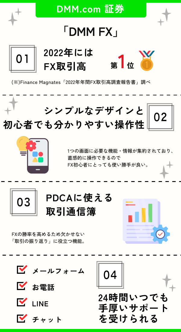 DMM FXのおすすめポイント