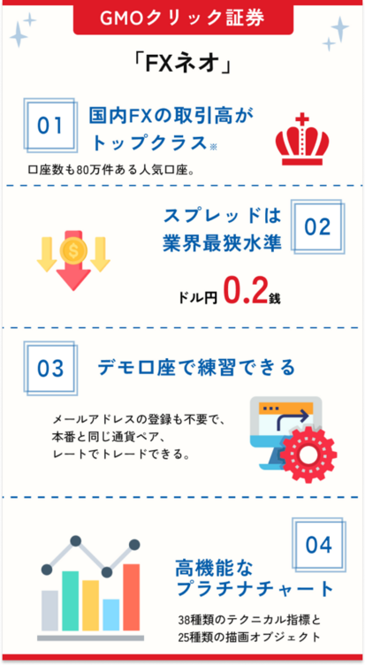 FXネオのおすすめポイント
