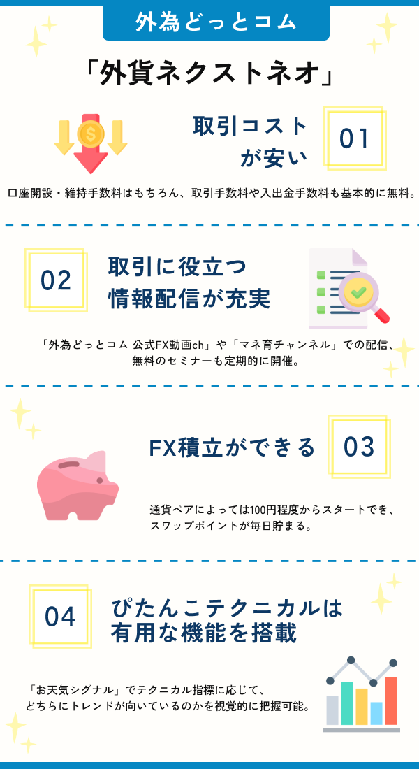 外貨ネクストネオのおすすめポイント