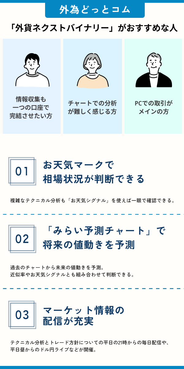 GMOクリック証券がおすすめな人・おすすめポイント