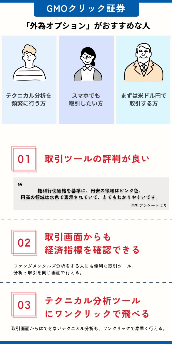 GMOクリック証券がおすすめな人・おすすめポイント