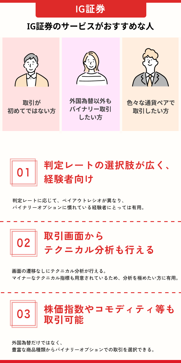 IG証券がおすすめな人・おすすめポイント