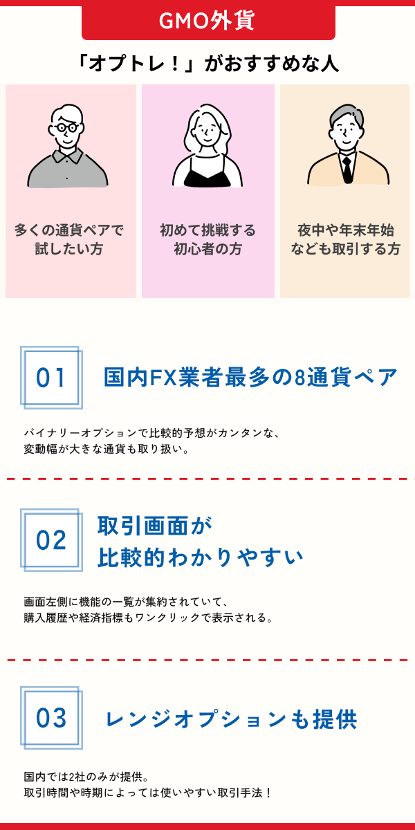 オプトレ!おすすめポイント