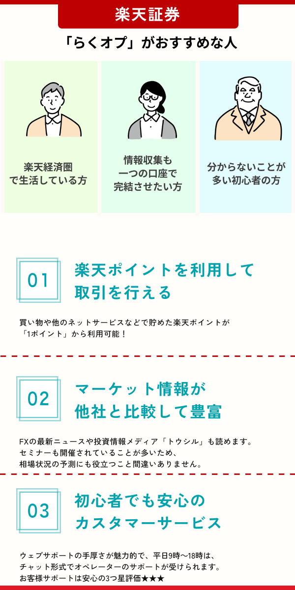 楽天証券がおすすめな人・おすすめポイント