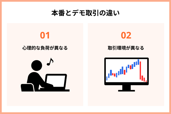 実際の取引とは異なる環境で練習することになる