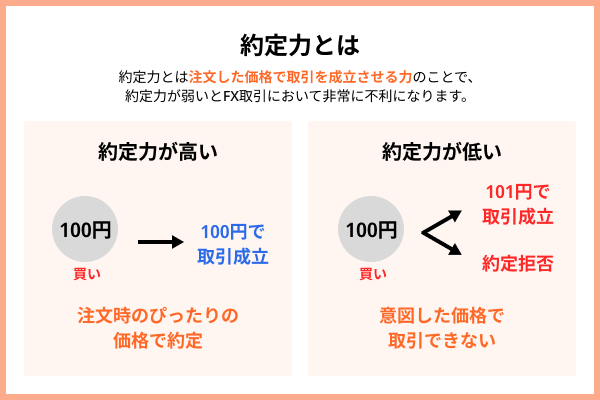 約定力とは