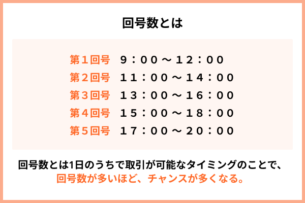 回号数とは