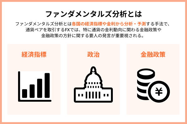 ファンダメンタルズ分析とは