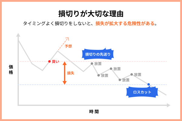 損切りが大切な理由