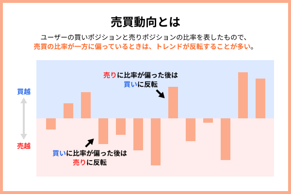 売買動向とは