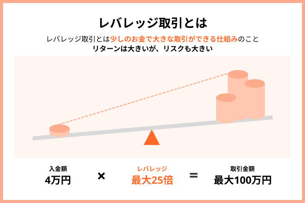 レバレッジ取引とは