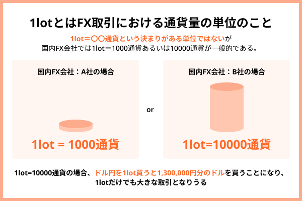 tロットについての図解