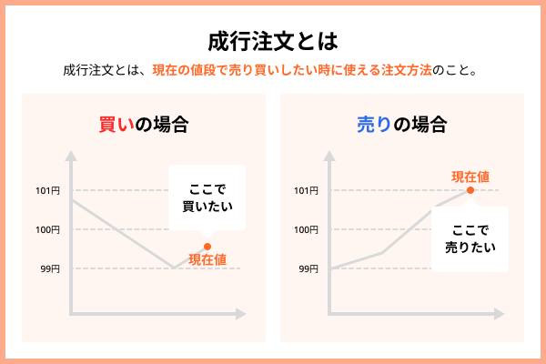 成行注文とは