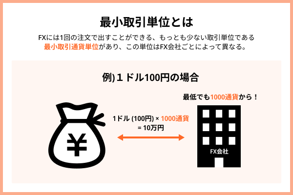 最小取引単位とは