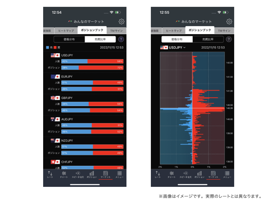 みんなのFX公式サイト