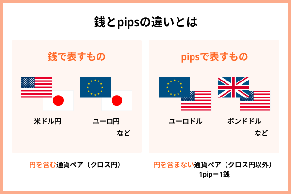 銭とpipsの違いとは