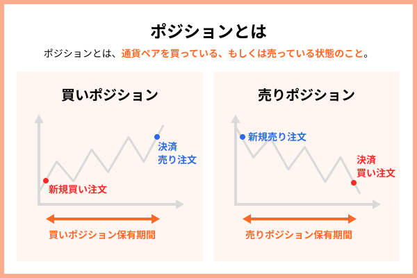 ポジションとは