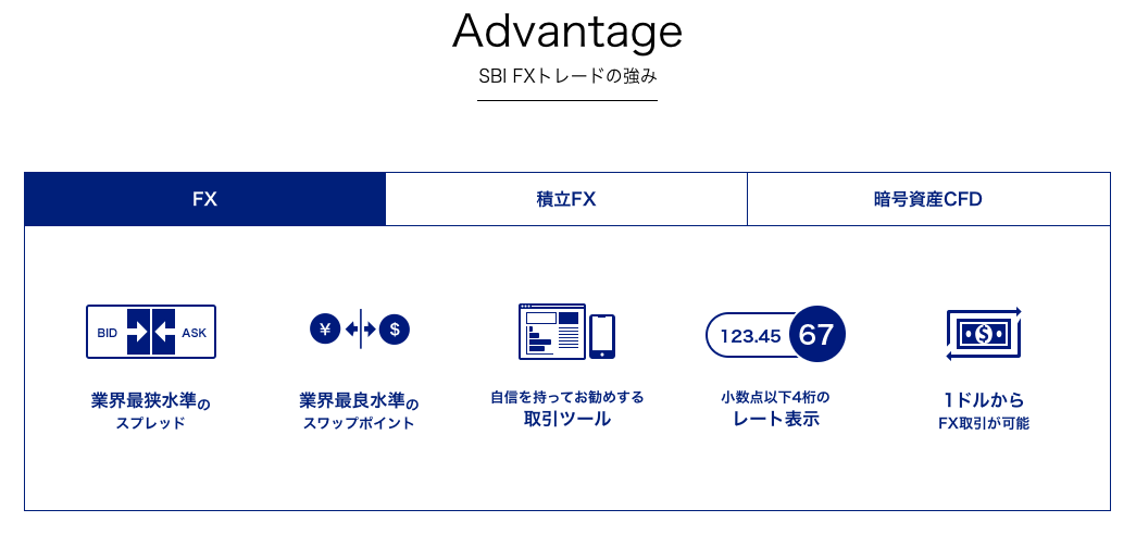 SBI FXトレードの株券担保サービス