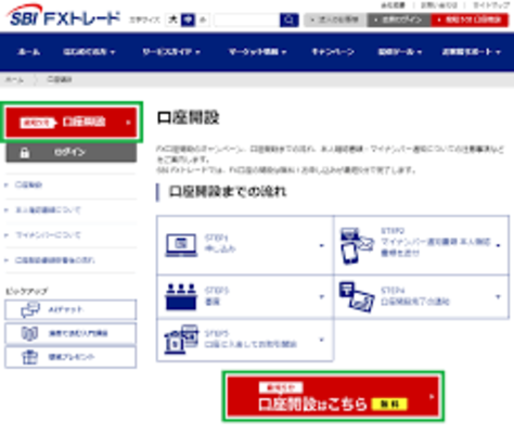 Sbi Fxトレードでの口座開設の手順を分かりやすく紹介 株式会社zuu 金融 itでエグゼクティブ層の資産管理と資産アドバイザーのビジネスを支援