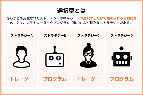 選択型自動売買とは