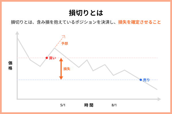 損切りとは